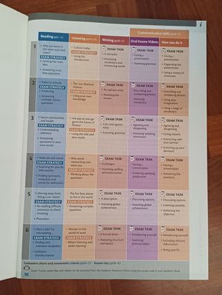 Libro inglés Initiative 2 Bachillerato 