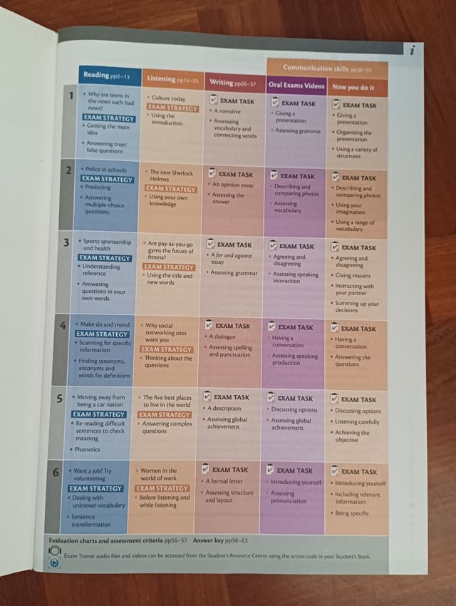 Libro inglés Initiative 2 Bachillerato