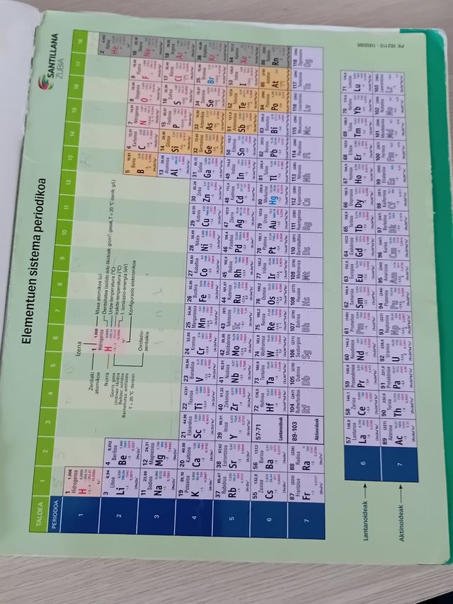 Física eta Kimika 4 DBH. Santillana Zubia