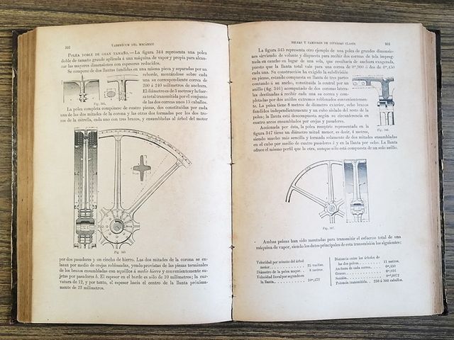 VADEMECUM DEL MECÁNICO. CONSTRUCCION DE MÁQUINAS