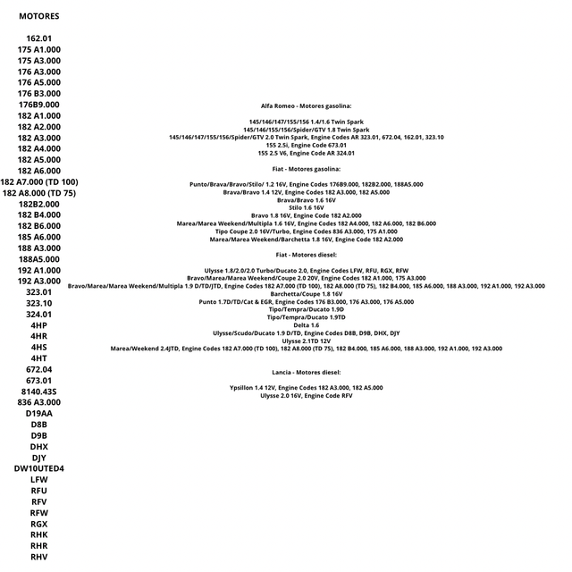 KIT DE CALADO FIAT/ALFA/LANCIA JBM