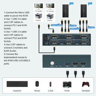 Switch KVM 2 Pcs 2 Monitores 4K@60Hz (GHT-S7226P2)