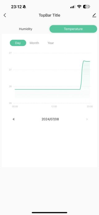 Sensor suelo wifi huerto/jardin
