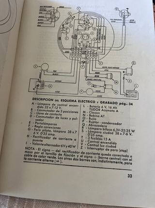 Catalogo de piezas DUCATI. 125 turismo