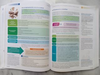 Libro de texto de FOL de ciclo formativo.