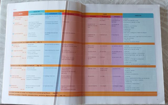 Llengua catalana i Literatura 1 ESO