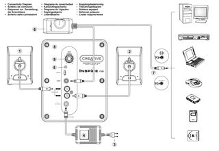 Creative Labs Creative® Inspire P380 altavoces