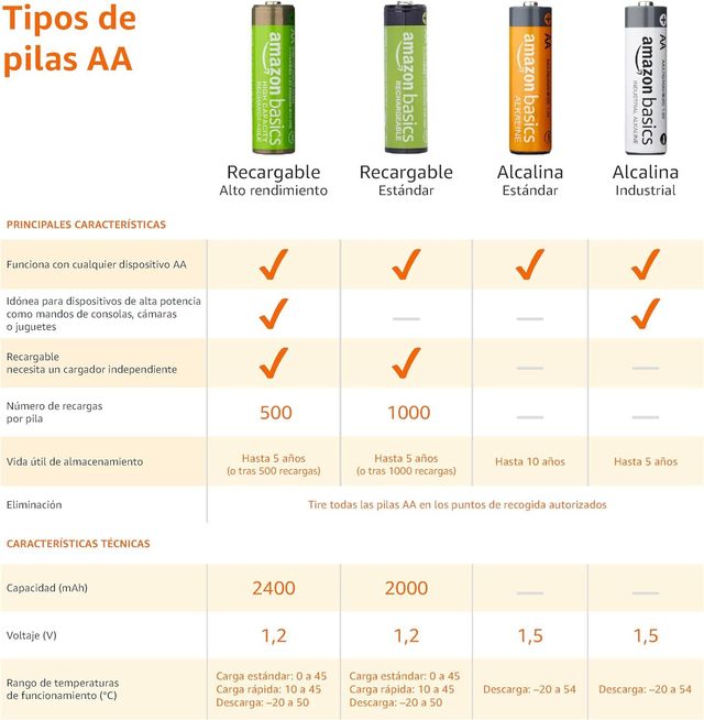 Batterie ricaricabili AA NiMH Amazon Basics