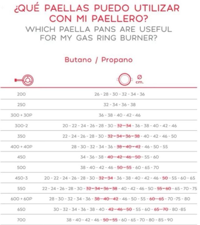 Lote Paellero 50cm - 2 aros