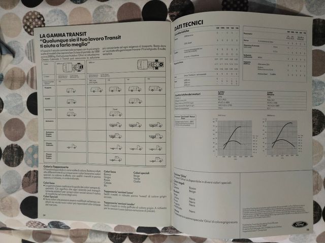 Pubblicità Ford Transit