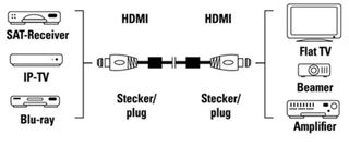 Hama 083057 - Cable HDMI - HDMI 1.4 3 M