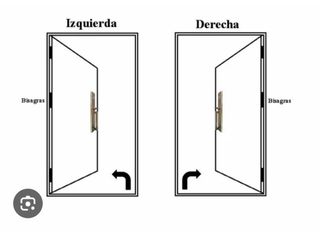 Puertas interior derechas
