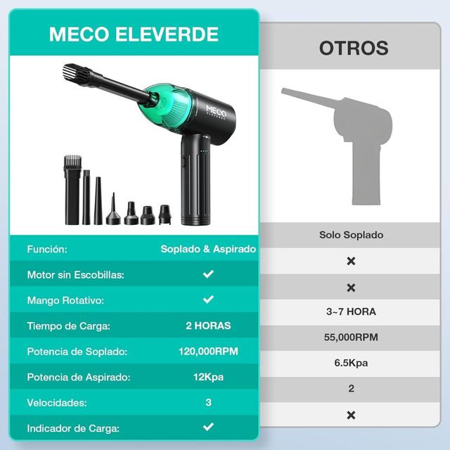Soplador y aspirador inalámbrico 90000rp