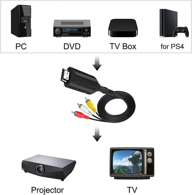Convertitore da HDMI a RCA