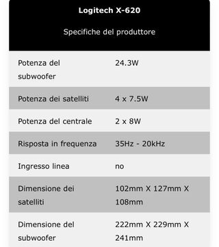 Crono termostato settimanale Fantini Cosmi ch150