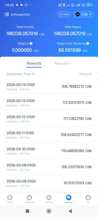 ASIC GOLDSHELL CK-BOX