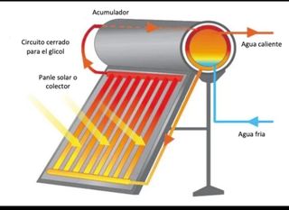 Placas Solares termicas.