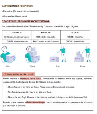 Apuntes de Gramática Inglesa 📝