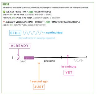 Apuntes de Gramática Inglesa 📝