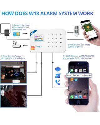 Sistema Alarma Hogar/Empresa