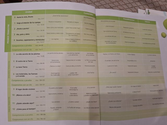 Pack nuevo libros Conocimiento del Medio