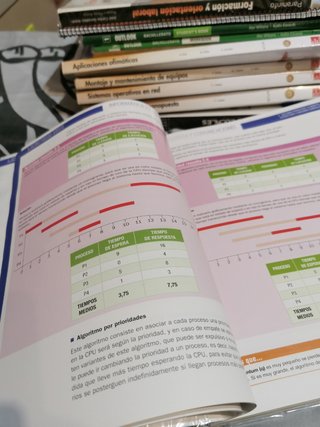 Sistemas operativos MONOPUESTO FP