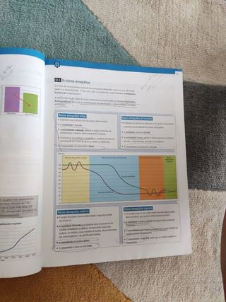 Geografía eso 2 edelvives