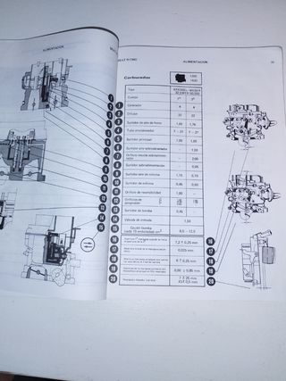 SEAT RITMO 1.2 1430 L CL  MANUAL DE TALLER