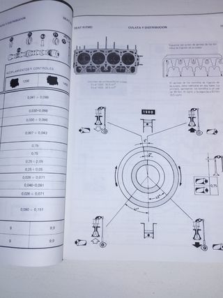 SEAT RITMO 1.2 1430 L CL  MANUAL DE TALLER