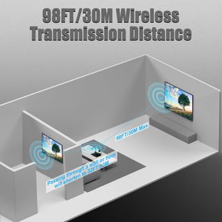 Trasmettitore e ricevitore HDMI wireless 4K