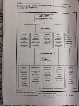 Temario oposiciones inglés secundaria 2024