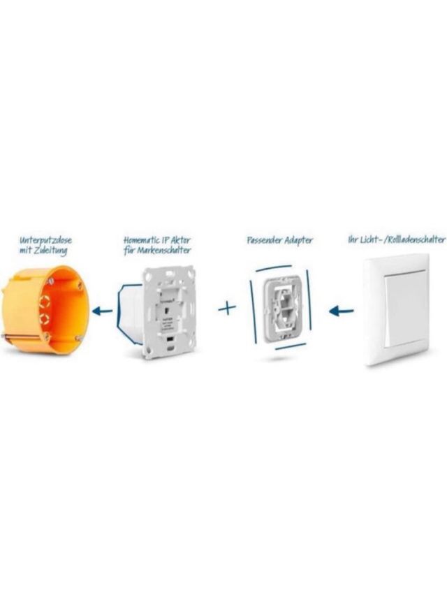 Homematic IP HmIP-BROLL