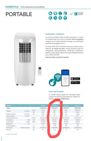 Aire acondicionado portátil Daitsu