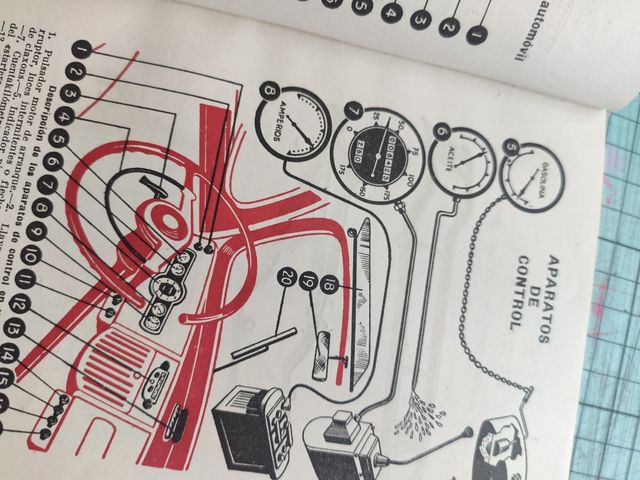 El examen de Conductor