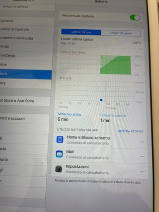Ipad Air