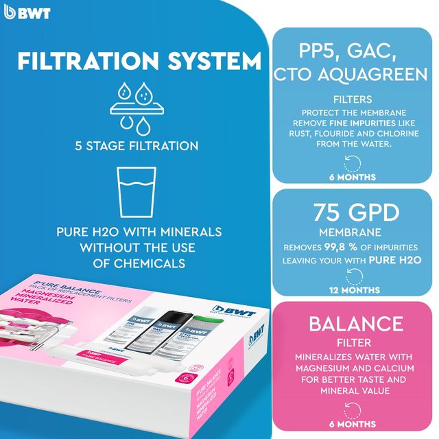 Osmosis inversa domestica 💧