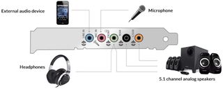Creative Sound Blaster Audigy FX PCIe 5.1 SB1570