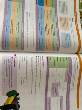 Tecnologia i digitalizació nivel II ESO