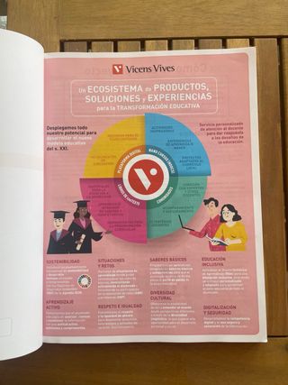 Biologia y geologia 3º ESO Vicens Vives