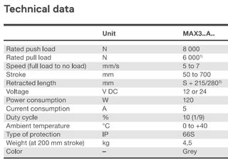 Actuador eléctrico SKF