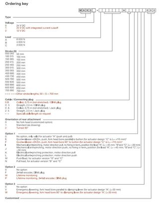 Actuador eléctrico SKF