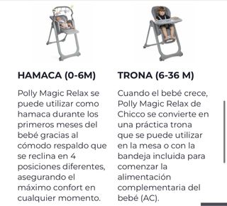 TRONA CHICCO POLLY MAGIC RELAX
