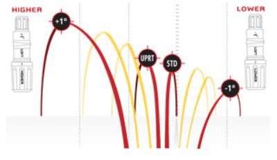 ⛳ 🏌️ 👩🏻Madera 7 TaylorMade R9 Ti Lady 👩🏻