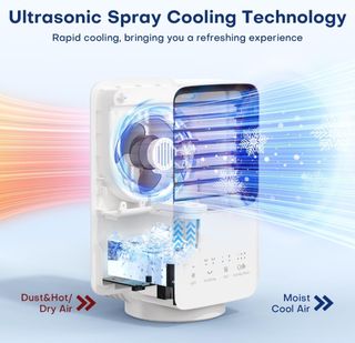 Aire acondicionado portátil