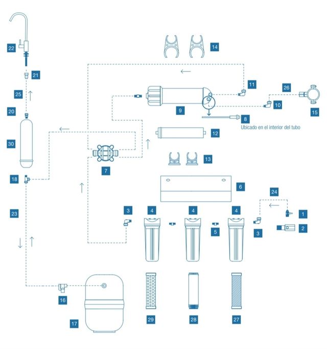 Despiece Osmosis inversa Genius pro