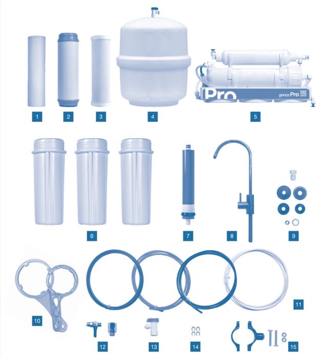 Despiece Osmosis inversa Genius pro