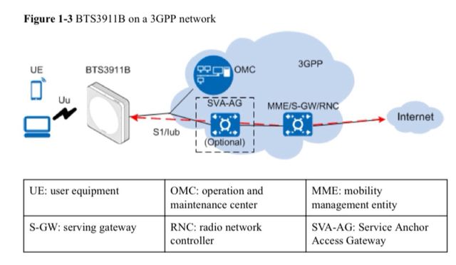 Picocelda Huawei BTS3911B (Vodafone)