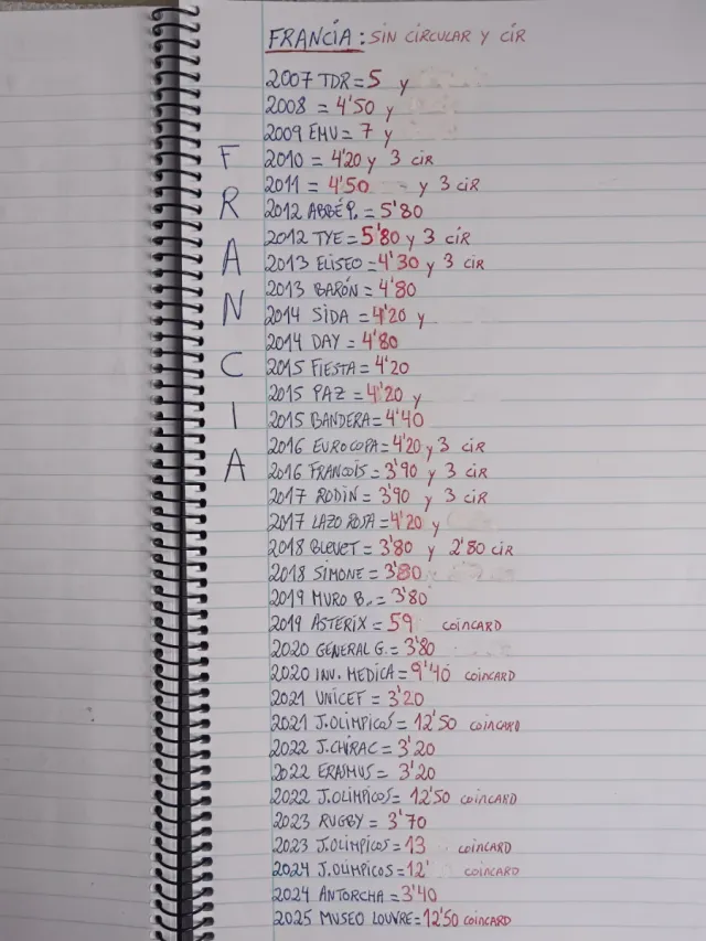 Francia 2 euros varios años