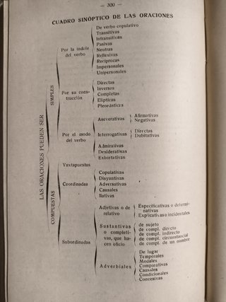 ANTIGUO LIBRO GRAMÁTICA CASTELLANA AÑO 1922