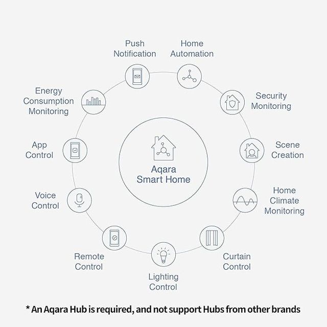 Aqara Sensor de Puertas y Ventanas - PRECINTADO